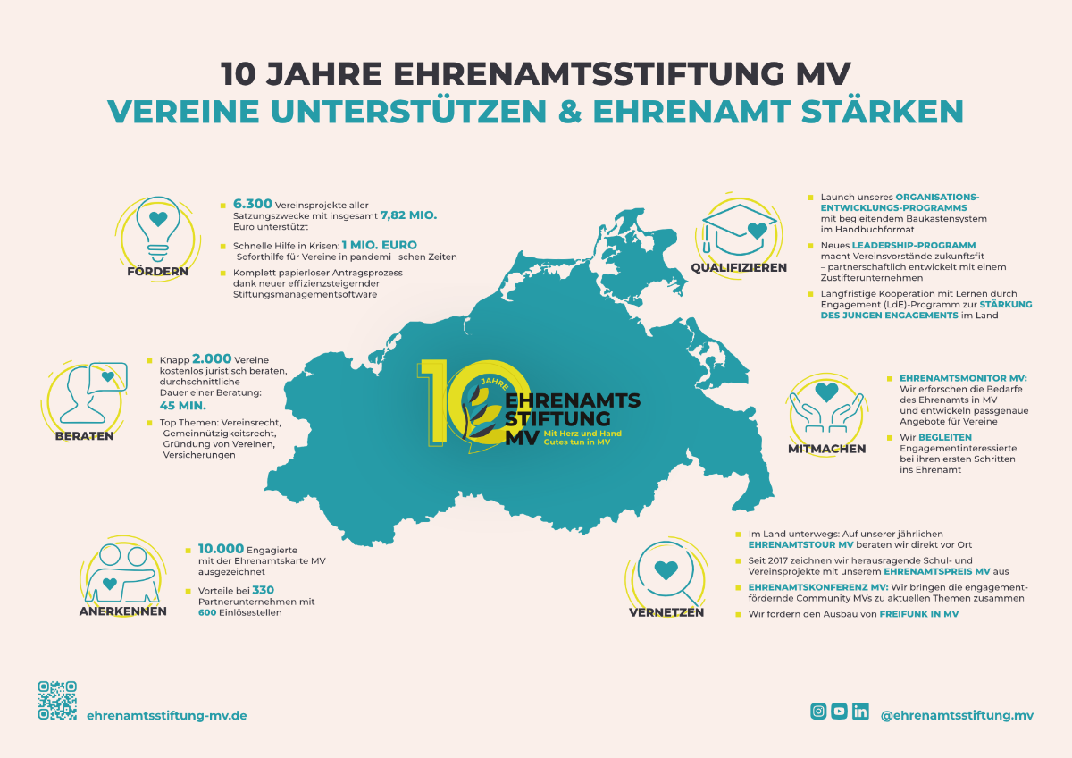Erfolgszahlen � EAS MV 2025 Erfolgszahlen