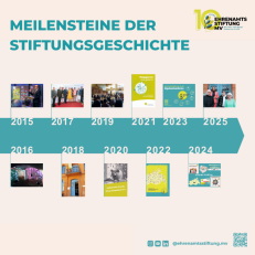 Kachel Meilensteine � EAS MV 2025 Kachel Meilensteine