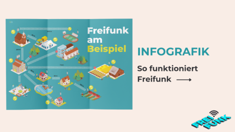 Infografik01 � EAS MV 2025 Infografik01